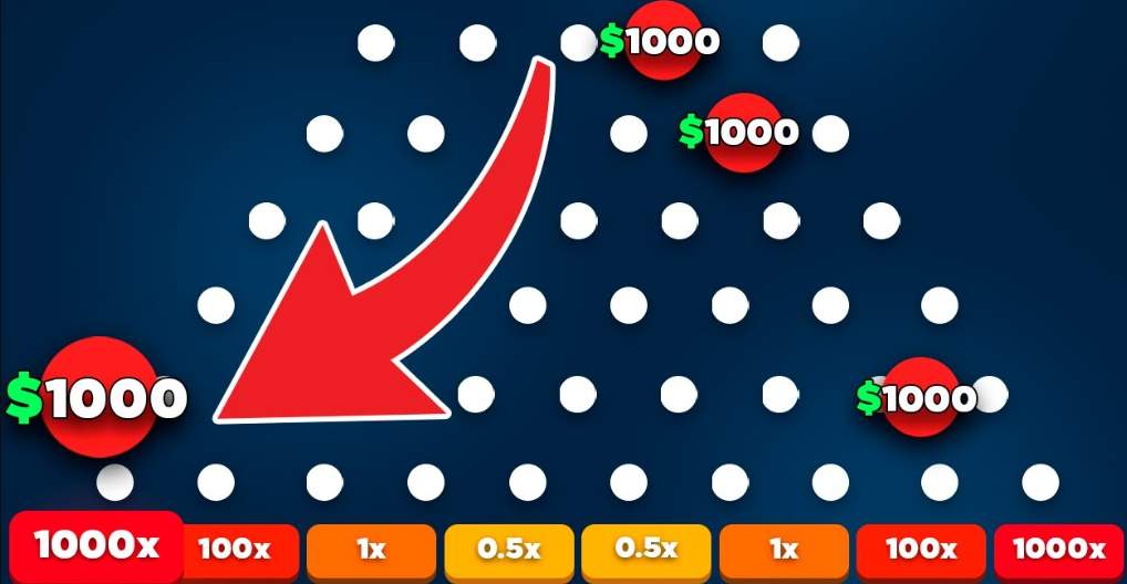 Bonus pentru Plinko Stake.